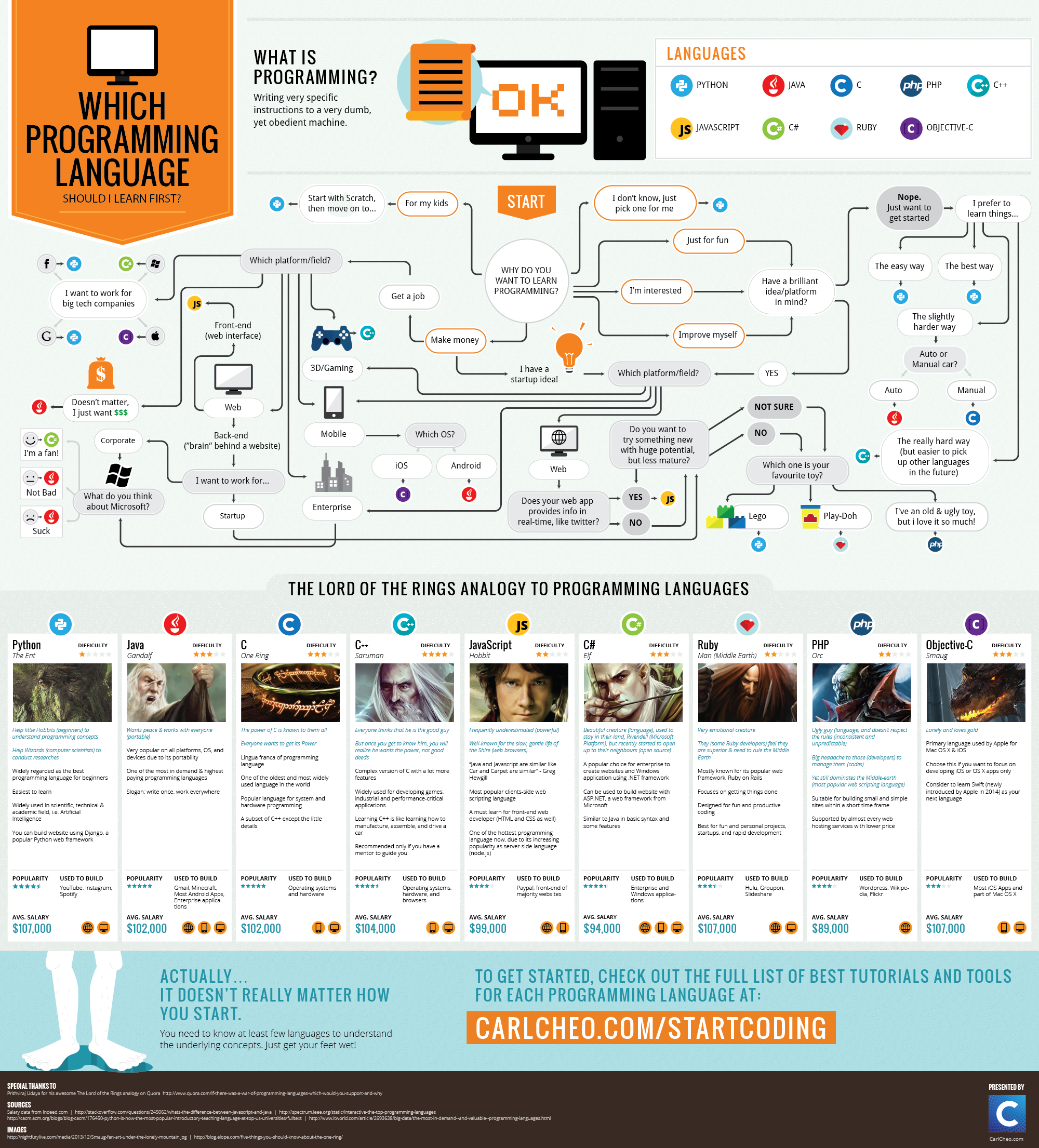 which-programming-language-should-i-lear